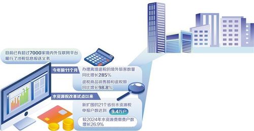 稅收改革紅利加速釋放，助力互聯(lián)網(wǎng)信息服務(wù)行業(yè)創(chuàng)新升級(jí)