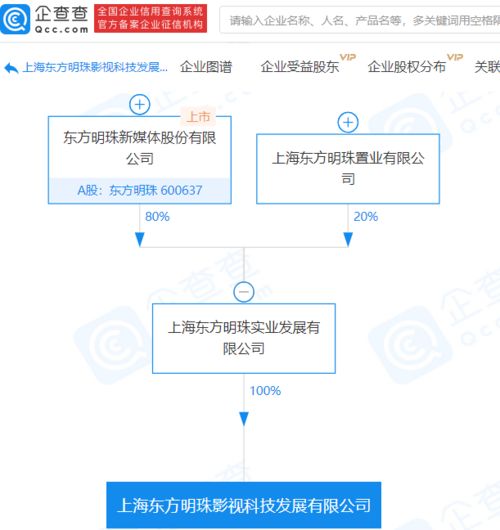 東方明珠控股成立影視科技發展公司，注冊資本4.8億布局數字內容制作服務
