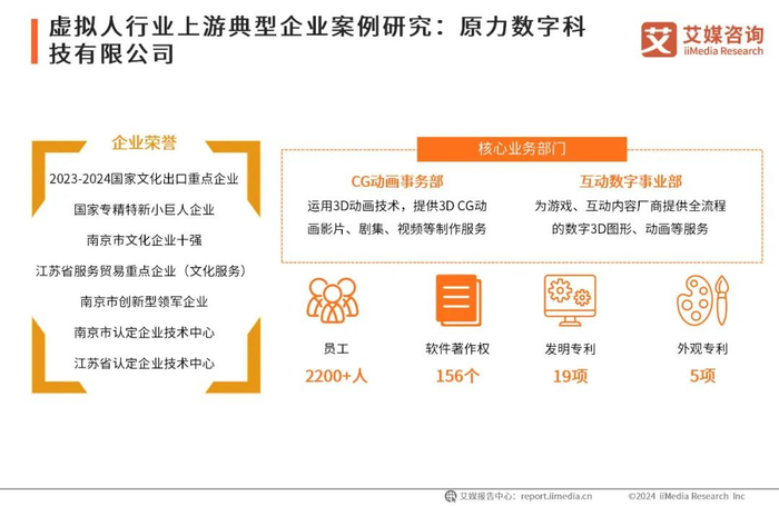 數(shù)字內(nèi)容制作服務(wù)的智能化躍遷 2024年中國虛擬數(shù)字人產(chǎn)業(yè)前景洞察