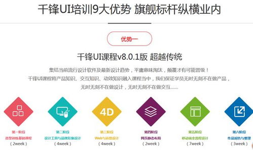 零基礎(chǔ)學(xué)習(xí)UI設(shè)計(jì) 數(shù)字內(nèi)容制作服務(wù)入門指南